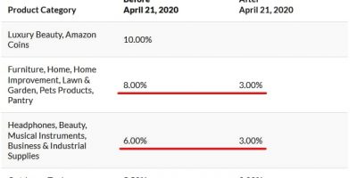 Amazon affiliate rates April, 2020